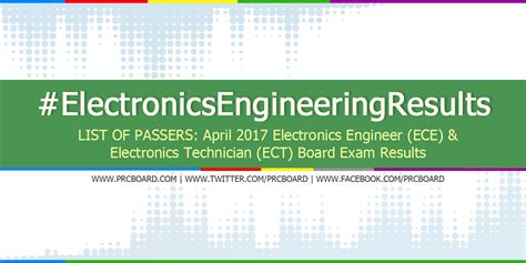 LIST OF PASSERS: April 2017 Electronics Engineer ECE ECT.